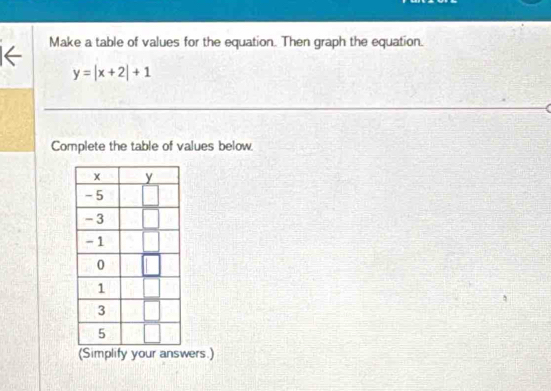 Make a table of values for the equation. Then graph the equation.
I←
y=|x+2|+1
Complete the table of values below.
(Simplify your answers.)