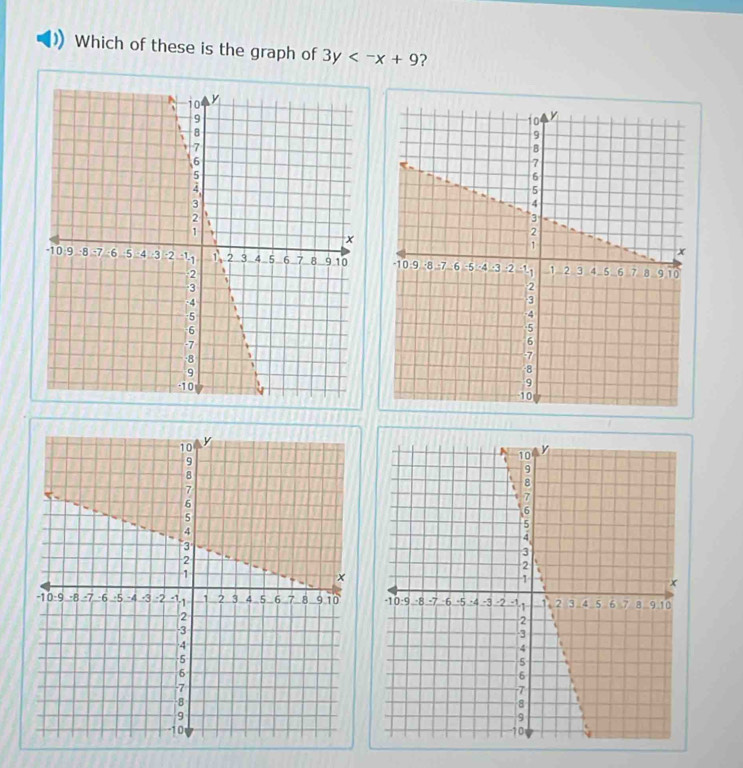 Which of these is the graph of 3y ?