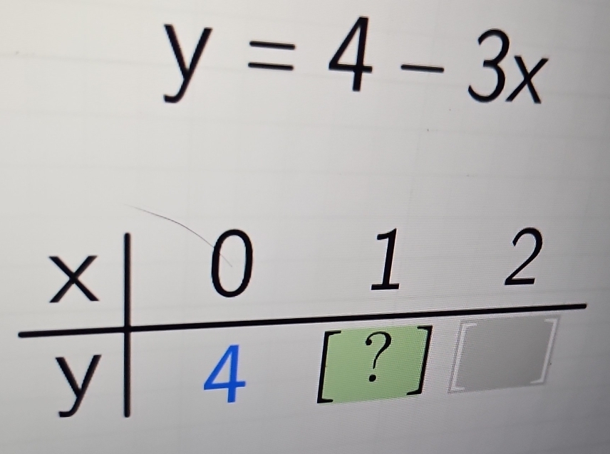 y=4-3x
□ 
□ 