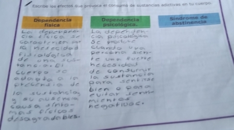 Escribe los efectos que próvoca el consumó de sustancias adictivas en tu cuerpo.
Dependencia Dependencia Sindrome de
física psicológica. abstinencia