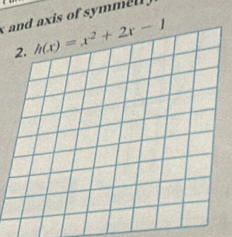 and axis of symme l .