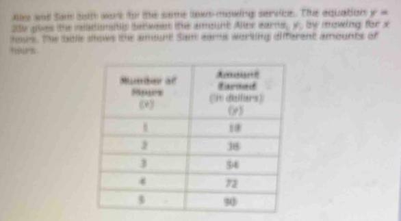 Ae and Sam anth work for the same lewn-mowing service. The aquation y=
gte gies the sladimntp belween the amount Aller eams, y, by mowing for x
hur. The tile shows the amount Sam ears woring different amounts of
99)%