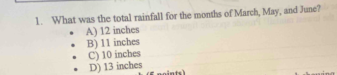 What was the total rainfall for the months of March, May, and June?
A) 12 inches
B) 11 inches
C) 10 inches
D) 13 inches