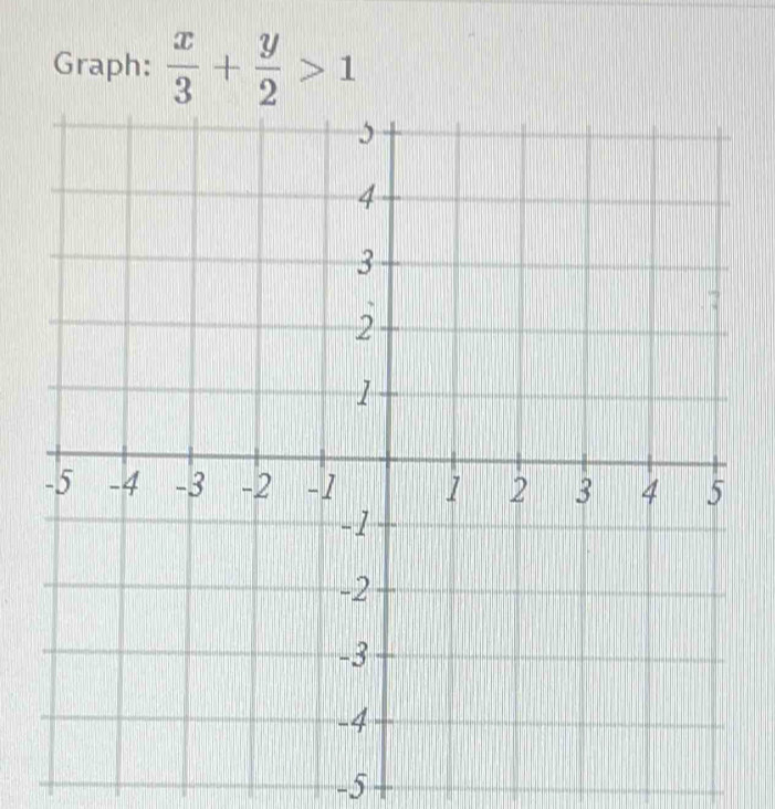 Graph:  x/3 + y/2 >1
-5