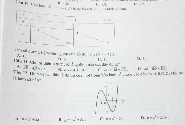 B. 4.6. C. 4.8. D. 4.9.
Câu 10, Cho hàm số y=f(x) u.
m số đường tiệm cận ngang của đồ thị hàm số y=f(x).
A. 1.
B. 0 . C. 2 . D. 3.
Câu 11. Cho tứ diện ABCD. Khẳng định nào sau dây đúng?
A. overline AB-overline AD=overline BD. B. overline BD-overline AD=overline AB C. overline BC+overline AB=overline AC. D. overline AB+overline BD=overline DA.
Câu 12. Hình vẽ sau đây là đồ thị của một trong bốn hàm số cho ở các đáp án A,B,C,D. Hỏi đó
là hàm số nào?
A. y=x^3+3x^2. B. y=-x^3+3x. C. y=x^3-3x. D. y=x^3+2x+1.