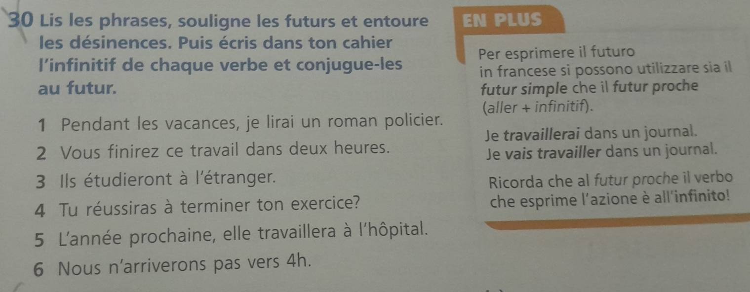 Lis les phrases, souligne les futurs et entoure EN PLUS 
les désinences. Puis écris dans ton cahier 
l’infinitif de chaque verbe et conjugue-les Per esprimere il futuro 
in francese si possono utilizzare sia il 
au futur. futur simple che il futur proche 
(aller + infinitif). 
1 Pendant les vacances, je lirai un roman policier. 
Je travaillerai dans un journal. 
2 Vous finirez ce travail dans deux heures. 
Je vais travailler dans un journal. 
3 Ils étudieront à l'étranger. Ricorda che al futur proche il verbo 
4 Tu réussiras à terminer ton exercice? 
che esprime l'azione è all'infinito! 
5 L'année prochaine, elle travaillera à l'hôpital. 
6 Nous n'arriverons pas vers 4h.