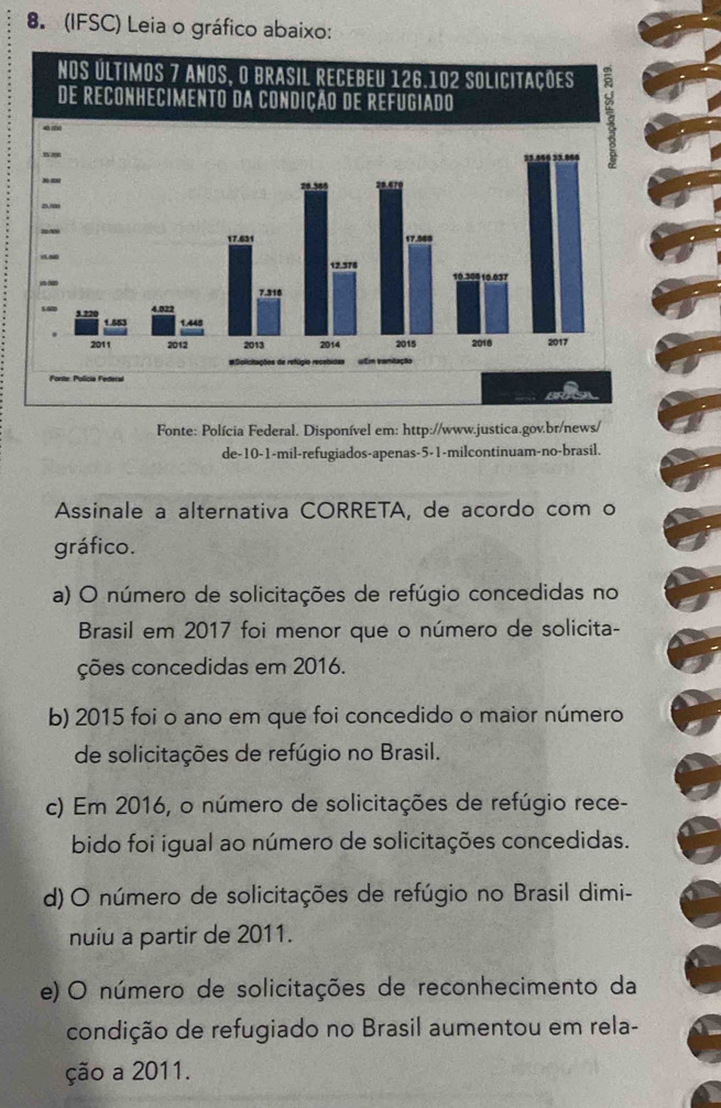 (IFSC) Leia o gráfico abaixo:
Fonte: Polícia Federal. Disponível em: http://www.justica.gov.br/news/
de-10 -1 -mil-refugiados-apenas -5 -1-milcontinuam-no-brasil.
Assinale a alternativa CORRETA, de acordo com o
gráfico.
a) O número de solicitações de refúgio concedidas no
Brasil em 2017 foi menor que o número de solicita-
ções concedidas em 2016.
b) 2015 foi o ano em que foi concedido o maior número
de solicitações de refúgio no Brasil.
c) Em 2016, o número de solicitações de refúgio rece-
bido foi igual ao número de solicitações concedidas.
d) O número de solicitações de refúgio no Brasil dimi-
nuiu a partir de 2011.
e) O número de solicitações de reconhecimento da
condição de refugiado no Brasil aumentou em rela-
ção a 2011.