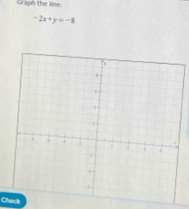 Graph the line.
-2x+y=-8
Chock