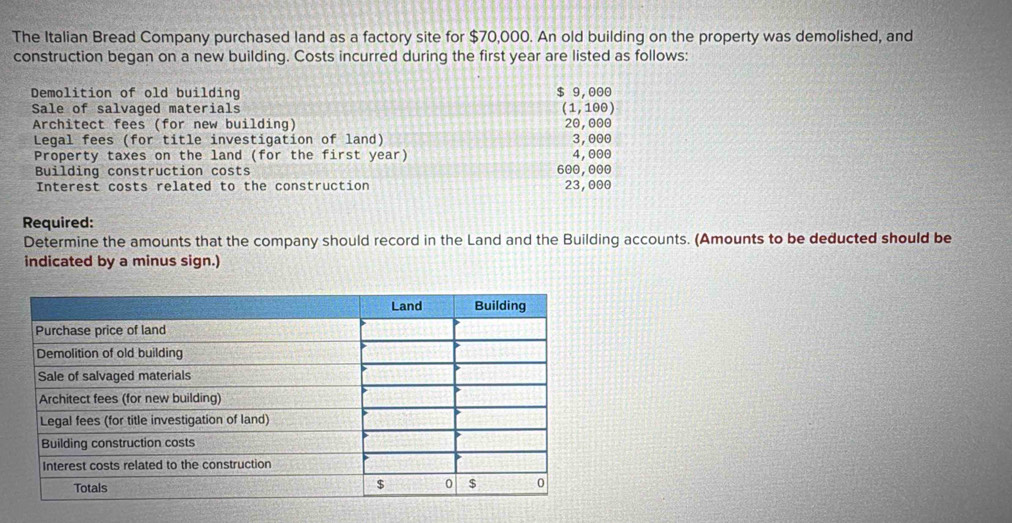 The Italian Bread Company purchased land as a factory site for $70,000. An old building on the property was demolished, and 
construction began on a new building. Costs incurred during the first year are listed as follows: 
Demolition of old building $ 9,000
Sale of salvaged materials (1, 100) 
Architect fees (for new building) 20, 000
Legal fees (for title investigation of land) 3,000
Property taxes on the land (for the first year) 600,000 4,000
Building construction costs 
Interest costs related to the construction 23, 000
Required: 
Determine the amounts that the company should record in the Land and the Building accounts. (Amounts to be deducted should be 
indicated by a minus sign.)
