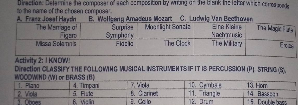 Direction: Determine the composer of each composition by writing on the blank the letter which corresponds
to the name of the chosen composer.
A. Fra Amadeus Mozart C. Ludwig Van Beethoven
Activity 2:
Direction CLASSIFY THE FOLLOWING MUSICAL INSTRUMENTS IF IT IS PERCUSSION (P), STRING (S),