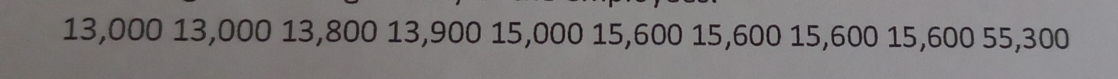 13,000 13,000 13,800 13,900 15,000 15,600 15,600 15,600 15,600 55,300