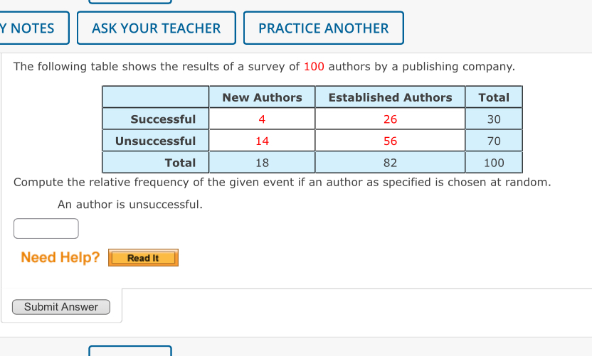 NOTES ASK YOUR TEACHER PRACTICE ANOTHER 
The following table shows the results of a survey of 100 authors by a publishing company. 
Compute the relative frequency of the given event if an author as specified is chosen at random. 
An author is unsuccessful. 
Need Help? Read It 
Submit Answer