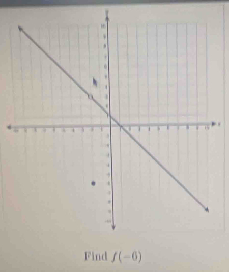 Find f(-6)