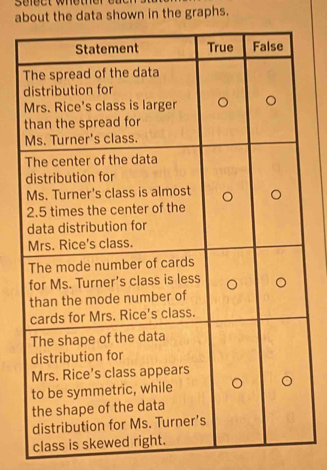 select wheter 
about the data shown in the graphs.