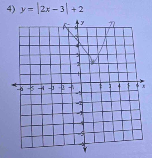 y=|2x-3|+2