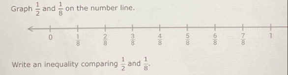 Graph  1/2  and  1/8  on the number line.
Write an inequality comparing  1/2  and  1/8 .