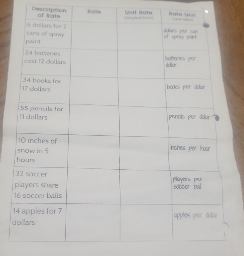 Description Rate Unit Rate