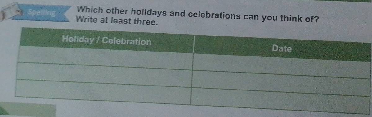 Which other holidays and celebrations can you think of? 
Spelling Write at least three.