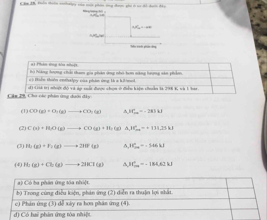 Cầu 28, Biến thiên enthalpy của một phản ứng được ghi ở sơ đồ dưới đây
Năng lượng (kJ) 
△ dtH_2^((circ)  od)
△ _r)H_(2n)^n=-akJ
△ _fH_(299)°(sp) 
Tiền trình phản ứng
(1) CO(g)+O_2(g)to CO_2(g) △ _r H_(298)^0=-283kJ
(2) C(s)+H_2O(g)to CO(g)+H_2 (g) △ _rH_(298)^o=+131,25kJ
(3) H_2(g)+F_2(g)to 2HF(g) △ _rH_(298)^0=-546kJ
(4) H_2(g)+Cl_2(g)to 2HCI(g) △ _rH_(298)^0=-184,62kJ