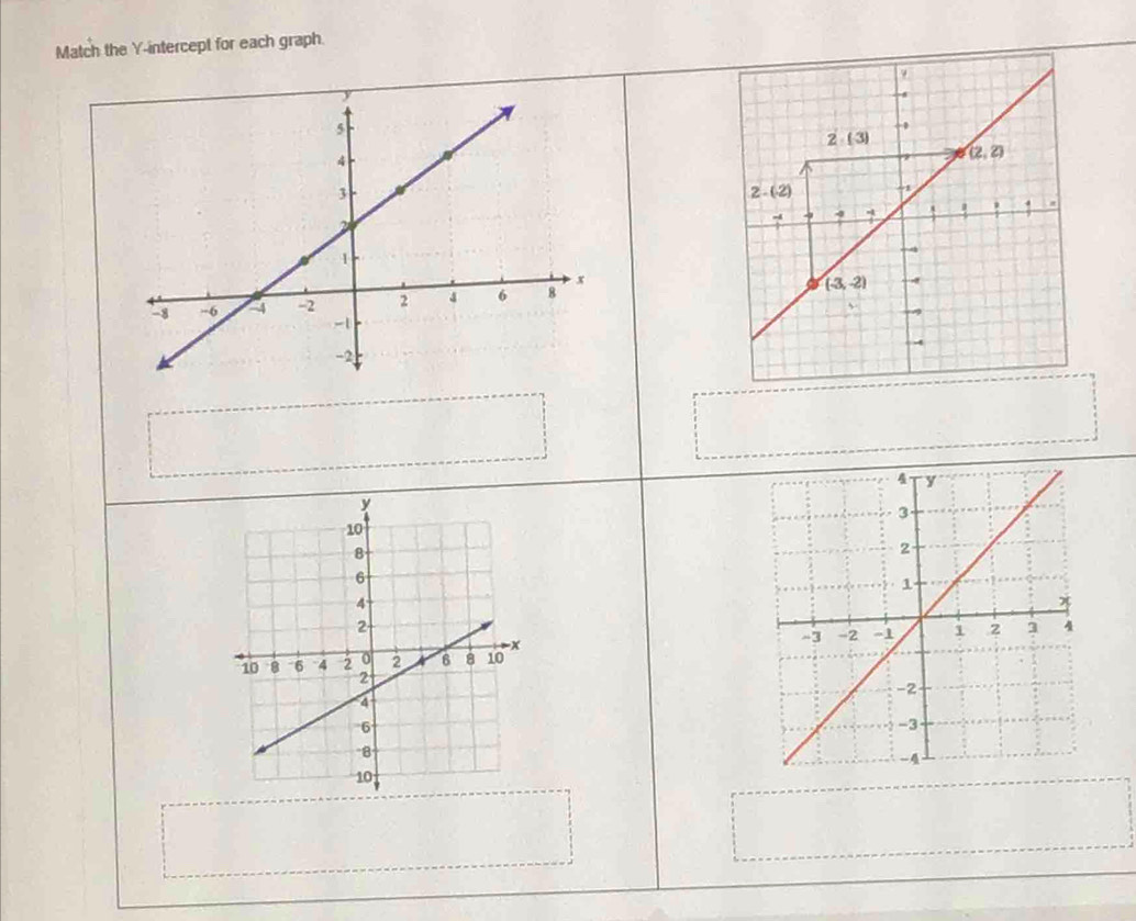 Match the Y-intercept for each graph.