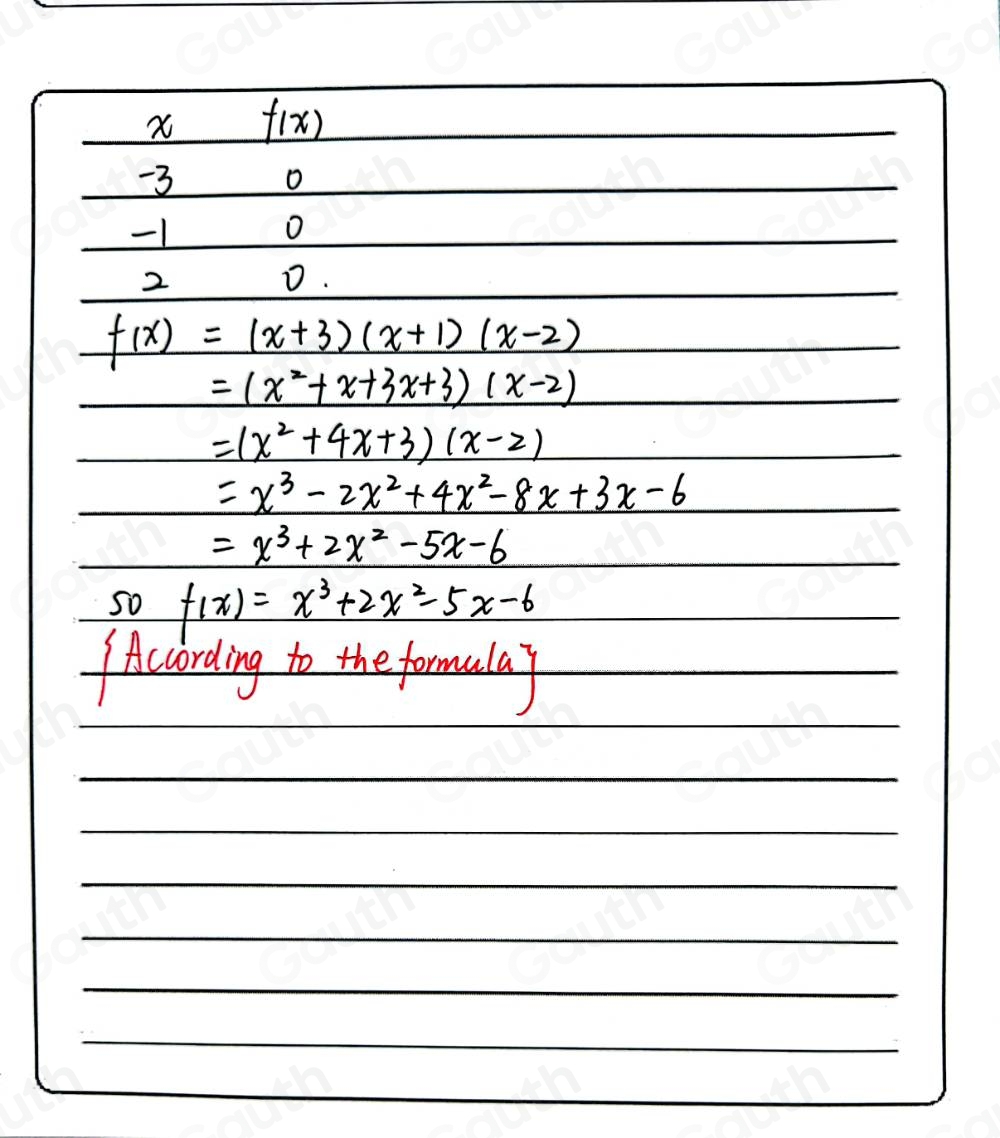 Solved: The function f(x) is a cubic function and a limited table of ...