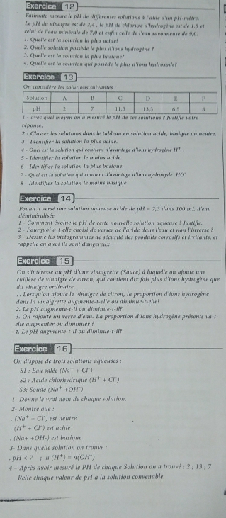 Fatimato mesure le pH de différentes solutions à l'aide d'un pH-mètre.
Le pH du vinaigre est de 2,4 , le pH de chlorure d'hydrogène est de 1.5 et
celui de l'eau minérule de 7,0 et enfin celle de l'eau savonneuse de 9,0.
1. Quelle est la solution la plus acide?
2. Quelle solution passède le plus d'ions hydrogène ?
3. Quelie est la solution la plus basique?
4. Quelle est la solution qui possède le plus d'ions hydroxyde?
Exercico 13
On considère les solutions suivantes :
I - avec quel moyen on a mesuré le pH de ces solutions ? justife votre
réponse.
2 - Classer les solutions dans le tableau en solution acide, basique on neutre.
3 - Identifier la solution la plus acide.
4 - Quel est la solution qui contient d'avantage d'ions hydrogène if'.
5 - Identifier la solution le moins acide.
6 - Identifier la solution la plus basique.
7 - Quel est la solution qui contient d'avantage d'Ions hydroxyde HO^-
8 - Identifier la solution le moins basique
Exercice 14
déminéralisée  Fouad a versé une solution aqueuse acide de p. II=2 3 dans 100 mL d'eau
! - Comment évolue le pH de cette nouvelle solution aqueuse ? Justifie.
2 - Pourquoi a-t-elle choisi de verser de l'aride dans l'eau et non l'inverse ?
3 - Dessine les pictogrammes de sécurité des produits corrosifs et irritants, et
rappelle en quoi ils sont dangereux 
Exercice 15
On s'intéresse au pH d'une vinaigrette (Sauce) à laquelle on ajoute une
cuillère de vinaigre de citron, qui contient dix fois plus d'ions hydrogène que
du vinaigre ordinaire.
1. Lorsqu'on ajoute le vinaigre de citron, la proportion d'ions hydrogène
dans la vinaigrette augmente-t-elle ou diminue-t-elle?
2. Le pH augmente-t-il ou diminue-t-il?
3. On rajoute un verre d'eau. La proportion d'ions hydrogène présents va-t-
elle augmenter ou diminuer ?
4. Le pH augmente -1-dx ' ou diminue t-ii?
Exercice (16
On dispose de trois solutions aqueuses :
SI : Eau salée (Na^++Cl^-)
S2 : Acide chlorhydrique (H^++Cl^-)
$3: Soude (Na^++OH^-)
I- Donne le vrai nom de chaque solution.
2- Montre que !
(Na^++Cl^-) est nentre
(H^++Cl^-) est acide
(Na++OH-) est basique
3- Dans quelle solution on trouve :
pH<7;n(H^+)=n(OH^-)
4 - Après avoir mesuré le PH de chaque Solution on a trouvé : 2 ; 13 ; 7
Relie chaque valeur de pH a la solution convenable.