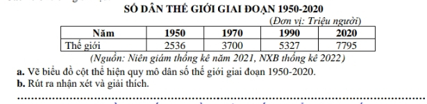 SÓ dân tHẻ GIớI GIAI đOẠn 1950-2020 
(Đơn vị: Triệu người) 
(Nguồn: Niên giám thổng kê năm 2021, NXB thổng kê 2022) 
a. Về biểu đồ cột thể hiện quy mô dân số thể giới giai đoạn 1950-2020. 
b. Rút ra nhận xét và giải thích.