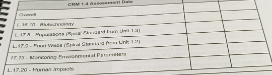 Assessment Data