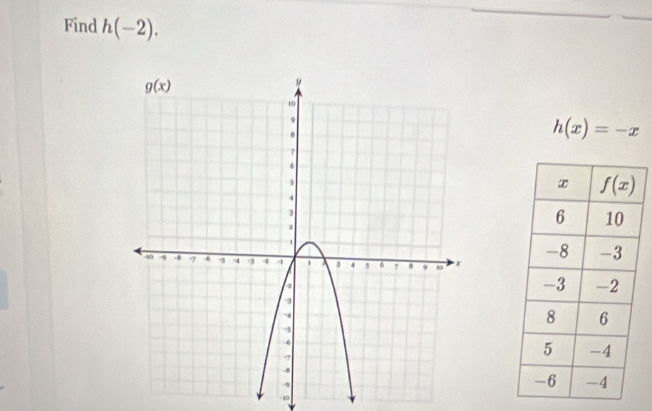 Find h(-2).
h(x)=-x
-10