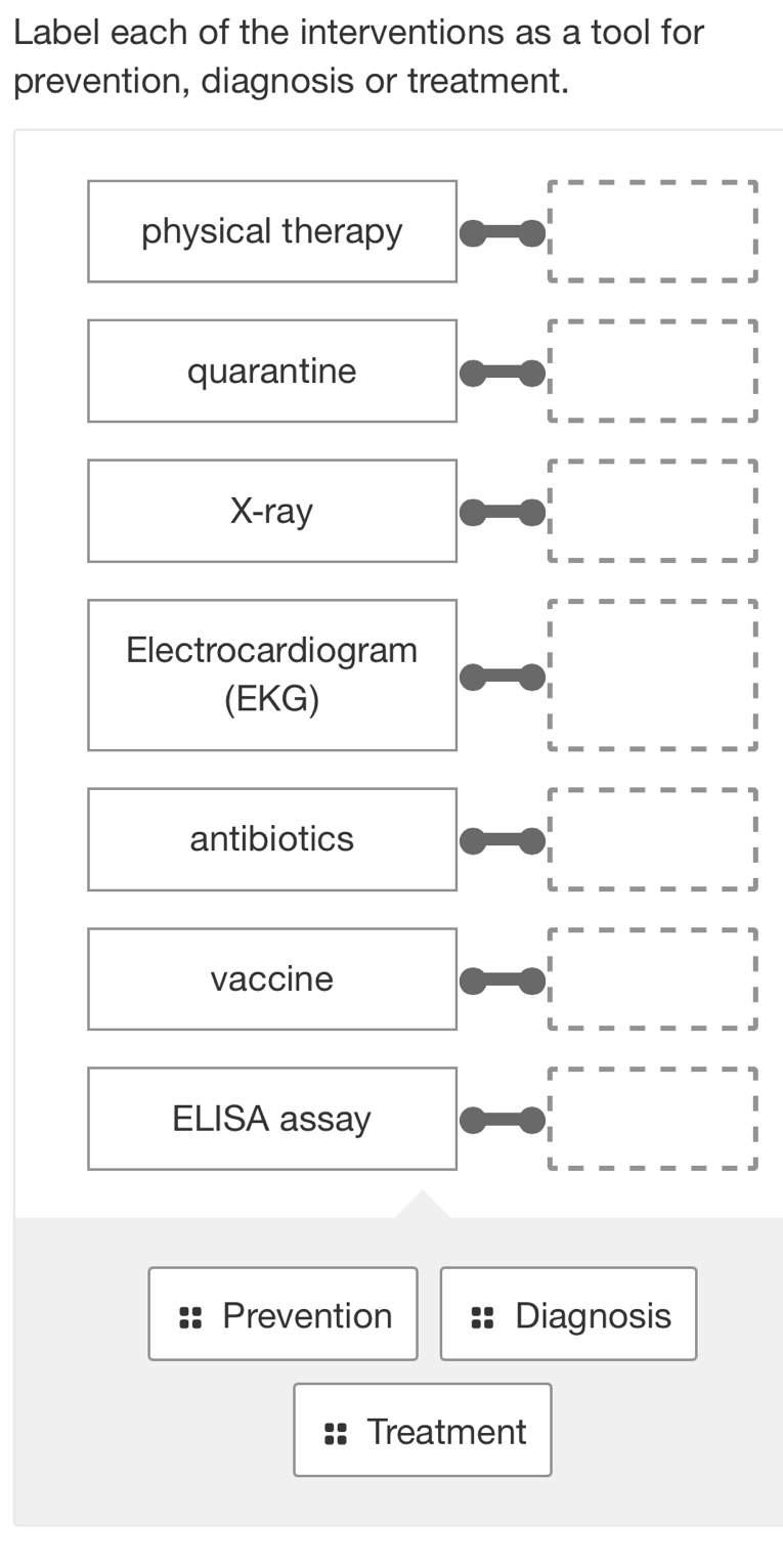 Label each of the interventions as a tool for 
prevention, diagnosis or treatment. 
physical therapy 
quarantine 
X-ray 
Electrocardiogram 
(EKG) 
antibiotics 
vaccine 
ELISA assay 
Prevention Diagnosis 
Treatment