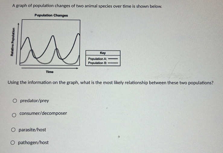 A graph of population changes of two animal species over time is shown below.
Population Changes
Key
Population A:_
Population B: ….....'
Time
Using the information on the graph, what is the most likely relationship between these two populations?
predator/prey
consumer/decomposer
parasite/host
pathogen/host