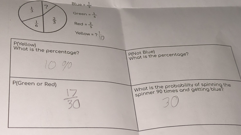  1/3  ? 
Blue = 1/3 
Green = 1/6 
 1/6   2/5  Red = 2/5 
Yellow = ?