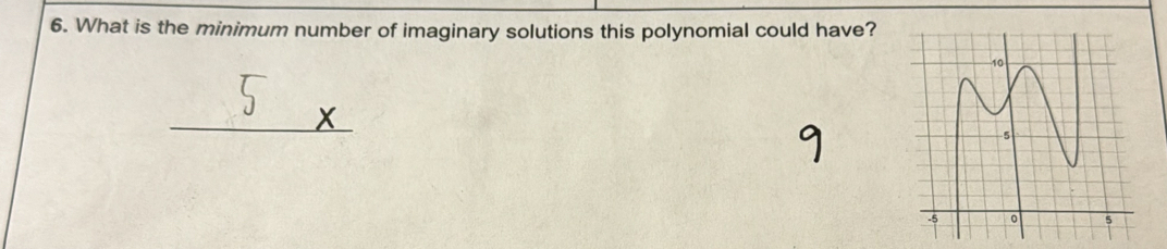 What is the minimum number of imaginary solutions this polynomial could have?