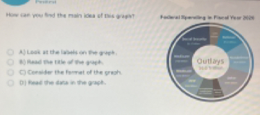 How can you find the main idea of this gragh? Fasleral Spersling in Fiscol Yeor 2021 
el b 
A.) Look at the labels on the grapk . ==Lu= Outlays 
B) Read the title of the graph. 141== 
C) Consider the famet of the graph. 
[] Read the data in the graph .