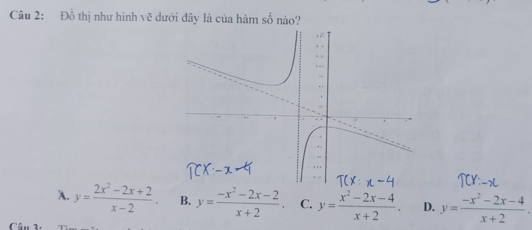 Đồ thị như hình vẽ dưới đây là của hàm số nào?
A. y= (2x^2-2x+2)/x-2 . B. y= (-x^2-2x-2)/x+2 . C. y= (x^2-2x-4)/x+2 . D. y= (-x^2-2x-4)/x+2 . 
Cân 3.