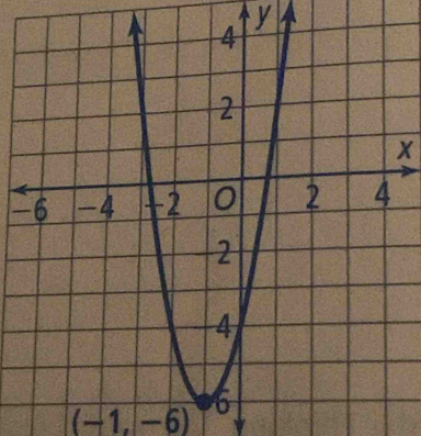 y
-
(-1,-6)