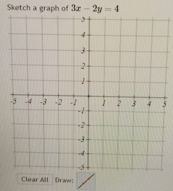 Sketch a graph of 3x-2y=4
5 
Clear All Draw: