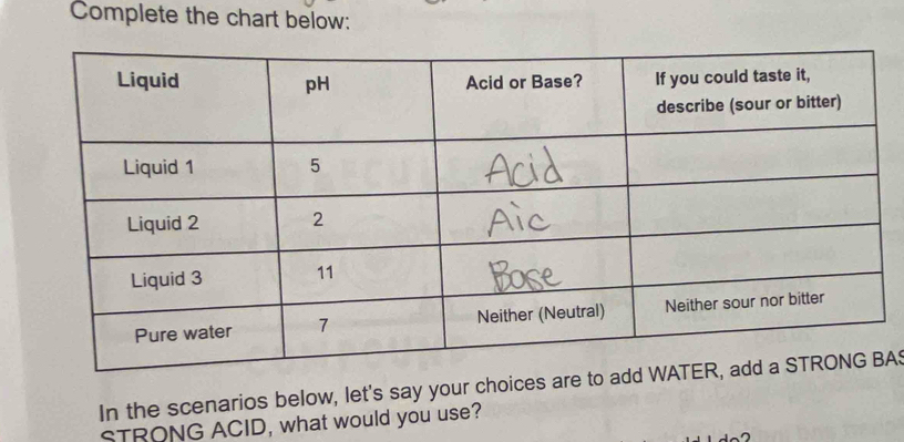 Complete the chart below: 
In the scenarios below, let's say your choices are to adA: 
STRONG ACID, what would you use?