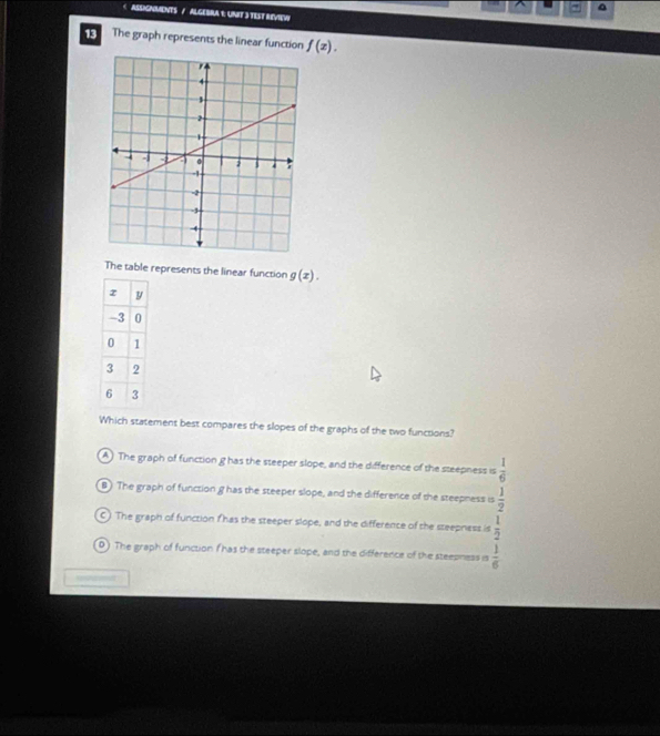 ASSIGNMENTS / ALGEBRA 1: UNIT 3 TEST REVIEVI
13 The graph represents the linear function f(x). 
The table represents the linear function g(x). 
Which statement best compares the slopes of the graphs of the two functions?
A) The graph of function g has the steeper slope, and the difference of the steepness is  1/6 
B) The graph of function g has the steeper slope, and the difference of the steepness is  1/2 
C) The graph of function T has the steeper slope, and the difference of the steepness is  1/2 
0) The graph of function ( has the steeper slope, and the difference of the steepness is  1/6 