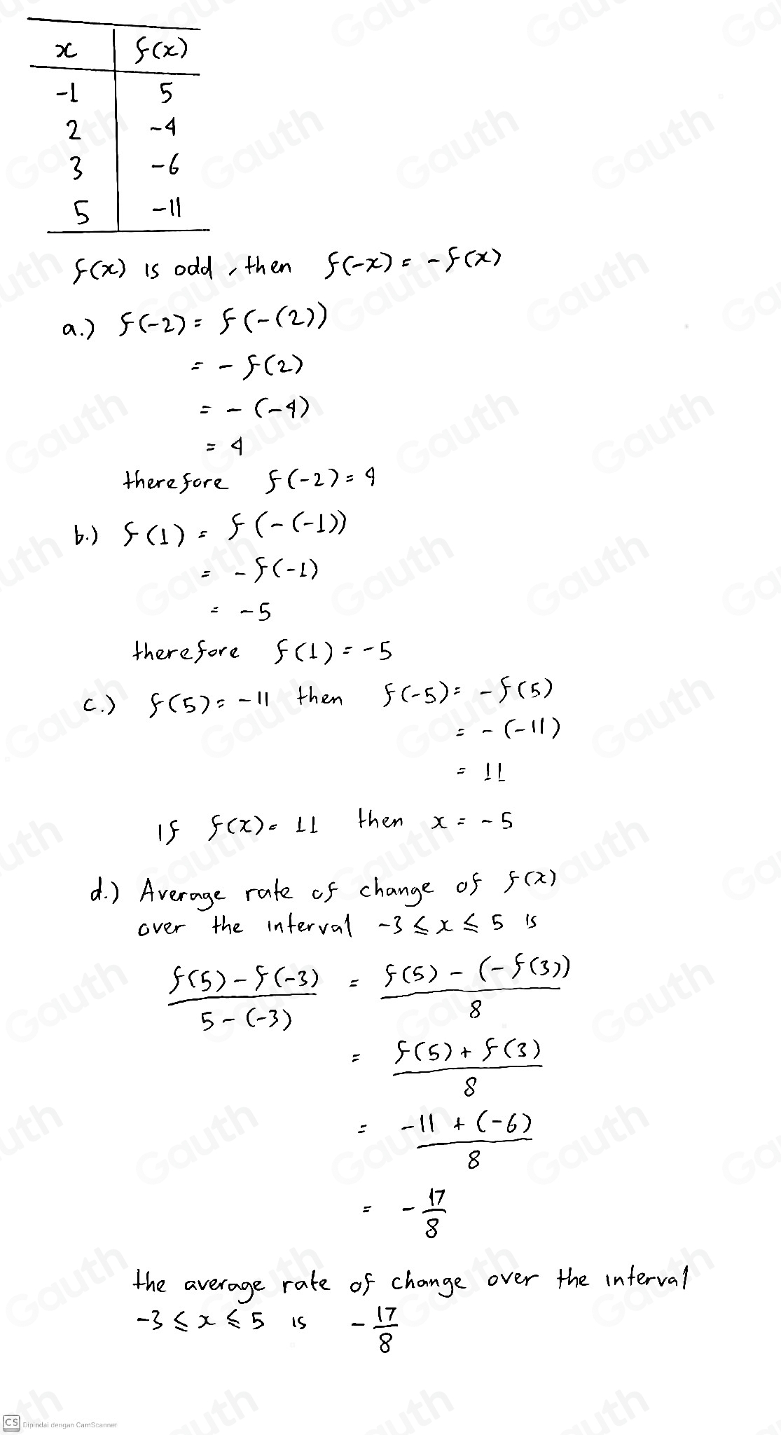 Solved: The continuous function f(x) is odd and decreasing with ...