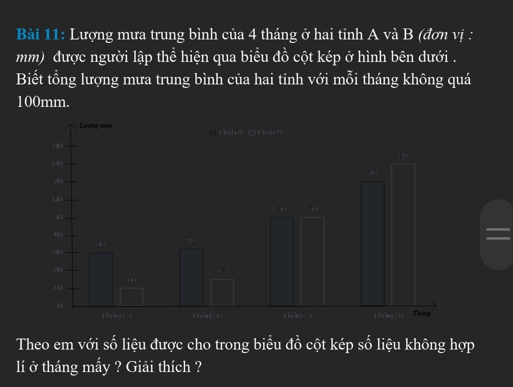 Lượng mưa trung bình của 4 tháng ở hai tỉnh A và B (đơn vị : 
mm) được người lập thể hiện qua biểu đồ cột kép ở hình bên dưới . 
Biết tổng lượng mưa trung bình của hai tỉnh với mỗi tháng không quá
100mm. 
= 
Theo em với số liệu được cho trong biểu đồ cột kép số liệu không hợp 
lí ở tháng mấy ? Giải thích ?