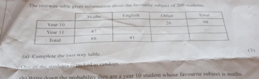 The two way table gives information about the favourite subject of 200 students. 
(3) 
(a) Complete the two way table. 
One of the students is micked at random. 
(h) Write down the probability they are a year 10 student whose favourite subject is maths.