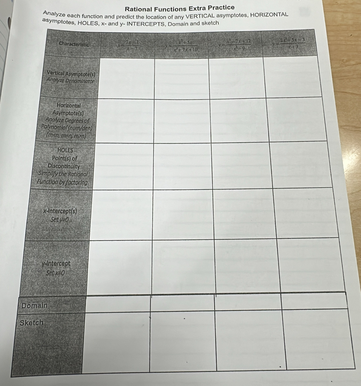 Rational Functions Extra Practice
Analyze each function and predict the location of any VERTICAL asymptotes, HORIZONTAL
