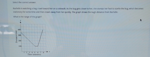 Select the correct answer. 
Rachelle is watching a bug crawl toward her on a sidewalk. As the bug gets closer to her, she stomps her foot to startle the bug, which becomes 
stationary for some time and then crawls away from her quickly. The graph shows the bug's distance from Rachelie. 
What is the range of the graph? 
;