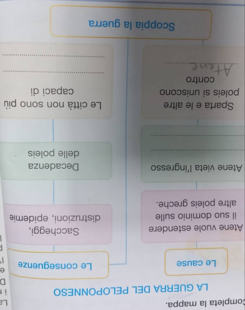 Completa la mappa. La 
LA GUERRA DEL PELOPONNESO i r 
D 
e 
Le cause 
Le conseguenze 
Atene vuole estendere 
Saccheggi, 
il suo dominio sulle distruzioni, epidemie 
altre poleis greche. 
Atene vieta l’ingresso Decadenza 
_ 
delle poleis 
_ 
Sparta e le altre Le città non sono più 
poleis si uniscono capaci di 
_ 
contro 
_ 
_ 
Scoppia la guerra