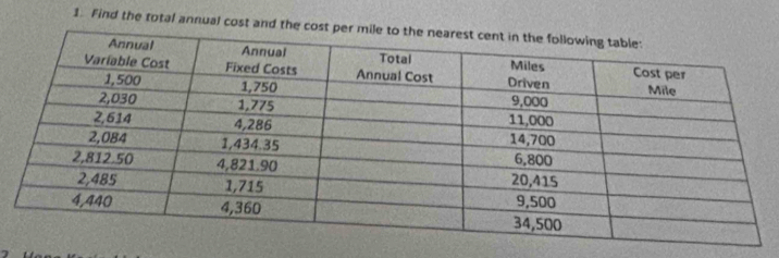 Find the total annual cost and the