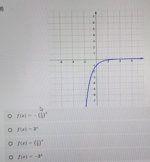 f(x)=-( 1/3 )^x
f(x)=3^x
f(x)=( 1/3 )^x
f(x)=-3^x