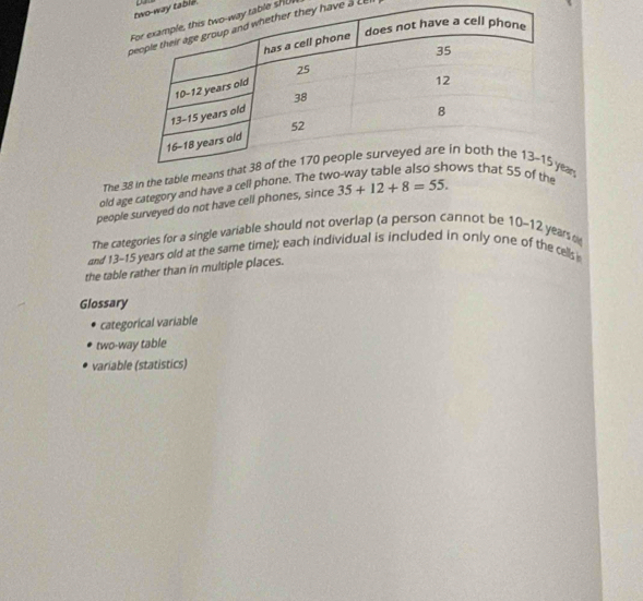 ay table D 
able sHU 
have a cl 
The 38 in the tabean 
old age category and have a cell phone. 
he 
people surveyed do not have cell phones, since 35+12+8=55. 
The categories for a single variable should not overlap (a person cannot be 10-12 yearso
and 13-15 years old at the same time); each individual is included in only one of the cells 
the table rather than in multiple places. 
Glossary 
categorical variable 
two-way table 
variable (statistics)