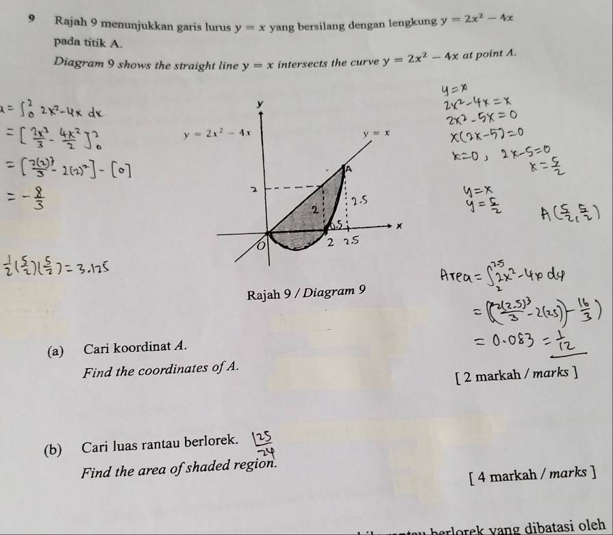 Rajah 9 menunjukkan garis lurus y=x yang bersilang dengan lengkung y=2x^2-4x
pada titik A.
Diagram 9 shows the straight line y=x intersects the curve y=2x^2-4x at point A.
Rajah 9 / Diagram 9
(a) Cari koordinat A.
Find the coordinates of A.
[ 2 markah / marks ]
(b) Cari luas rantau berlorek.
Find the area of shaded region.
[ 4 markah / marks ]
erlorek vang dibatasi oleh