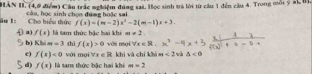 HAN IL (4,0 điểm) Câu trắc nghiệm đúng sai. Học sinh trả lời từ câu 1 đến câu 4. Trong mỗi ý a), Đ,
câu, học sinh chọn đúng hoặc sai.
âo 1: Cho biểu thức f(x)=(m-2)x^2-2(m-1)x+3.
a) f(x) là tam thức bậc hai khi m!= 2.
b) Khi m=3 thì f(x)>0 với mọi forall x∈ R
c) f(x)<0</tex> với mọi forall x∈ R khi và chỉ khi m<2</tex> và △ <0</tex>
d) f(x) là tam thức bậc hai khi m=2